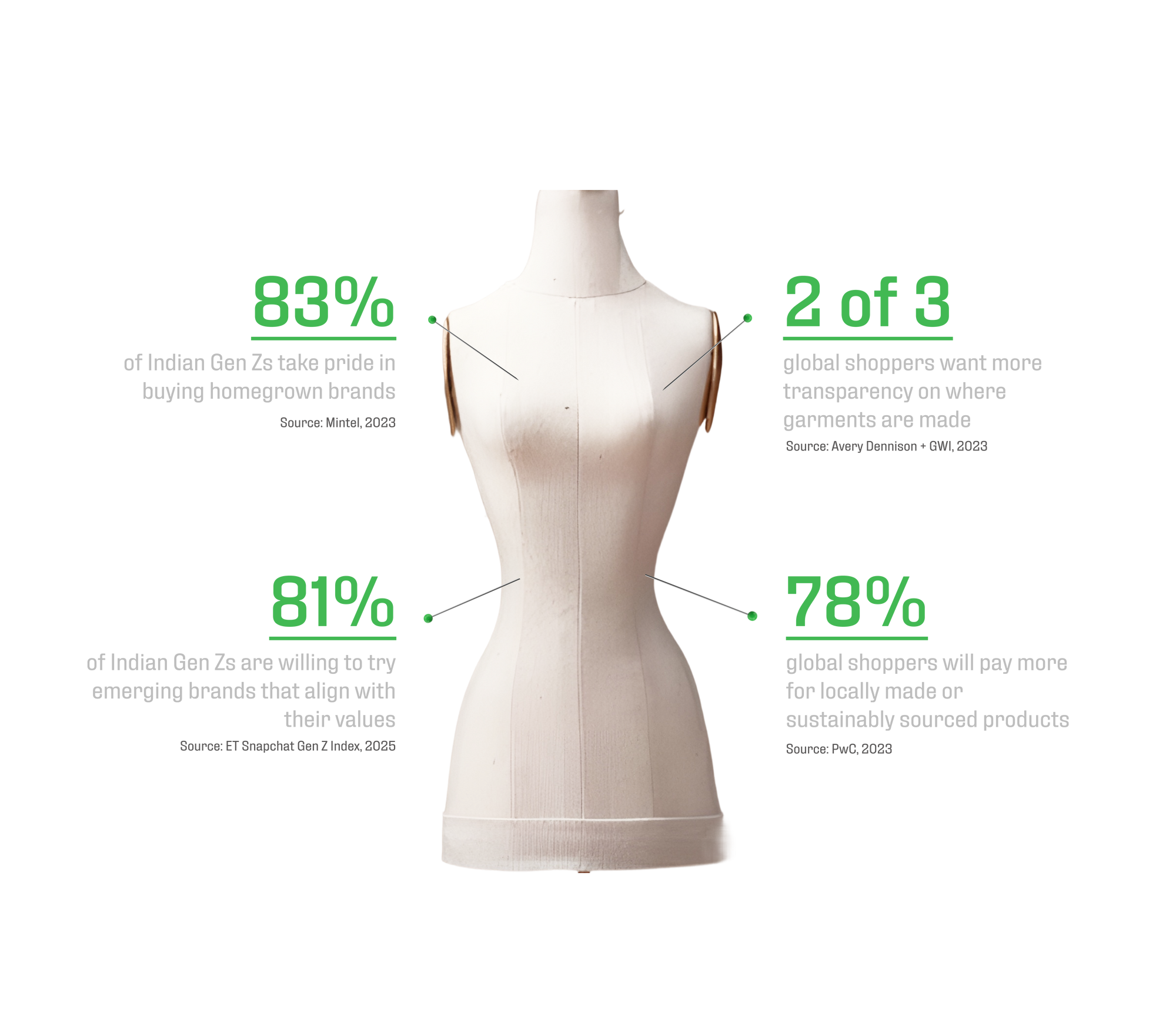 Cultural Credit is Now Commercial Strategy. Is Your Brand Ready?
