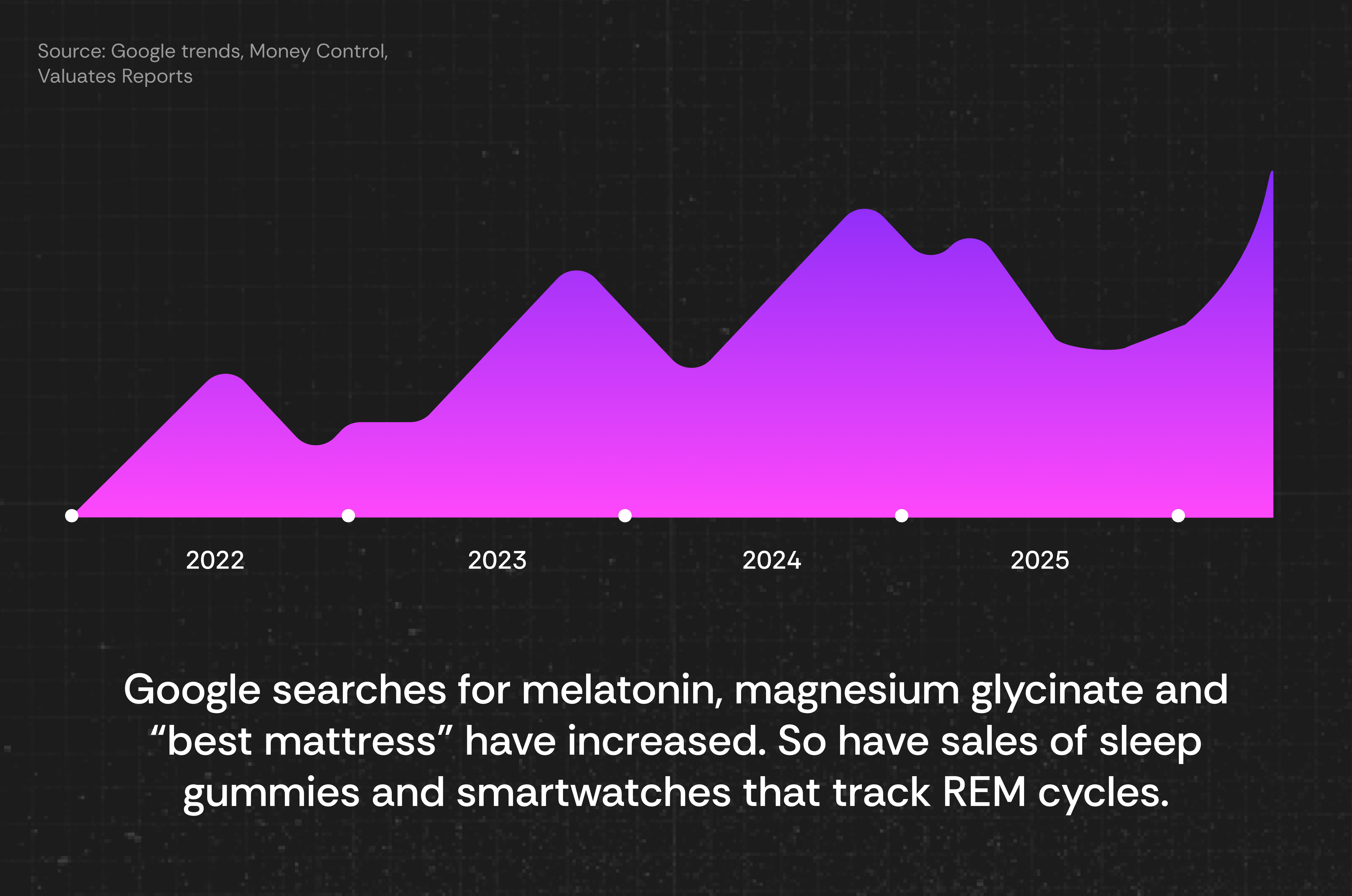 Indians aren’t sleeping – and no, melatonin gummies won’t solve that