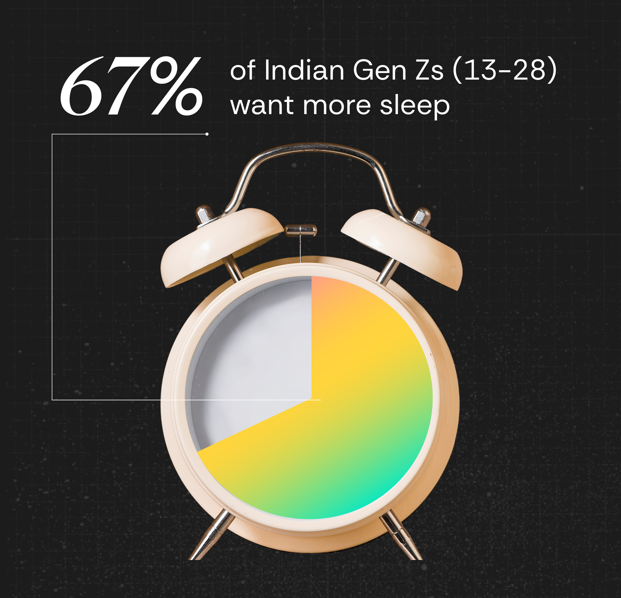 Indians aren’t sleeping – and no, melatonin gummies won’t solve that