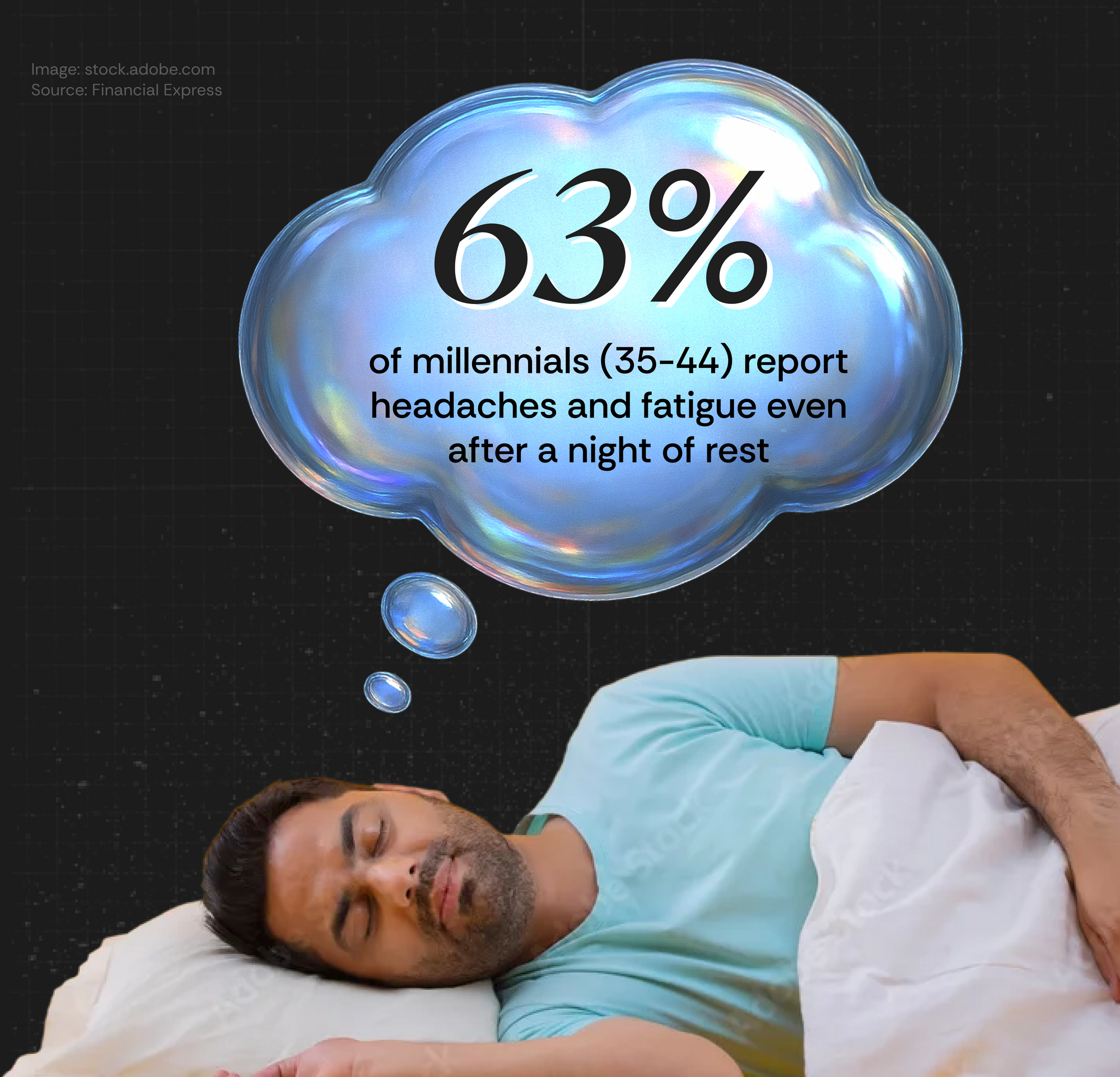 Indians aren’t sleeping – and no, melatonin gummies won’t solve that