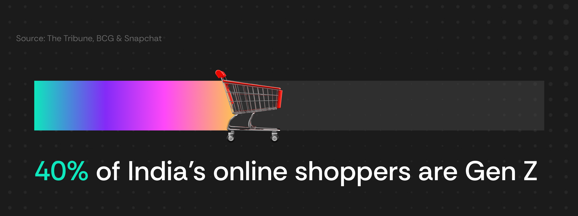 Is Gen Z killing IRL shopping? Say hi to ‘retail-tainment’