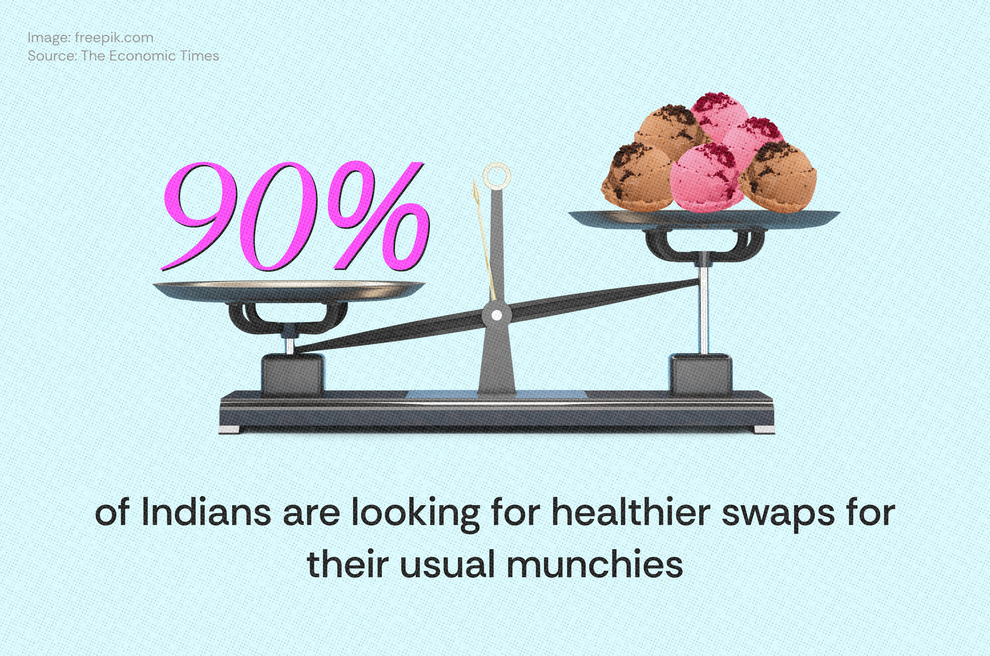 Indians are eating more ice cream than ever before – inside our snack revolution